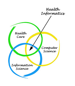 Health Informatics