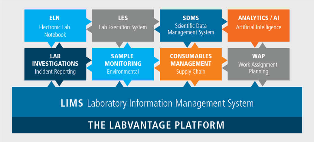 Laboratory Informatics Scientific Data Advisory Labvantage